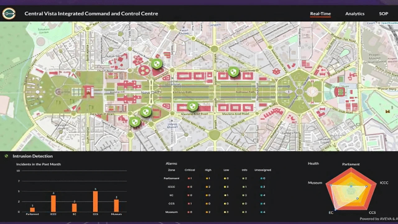 Central Vista ICCC intrusion detection view with incidents by hour and an alarm radar