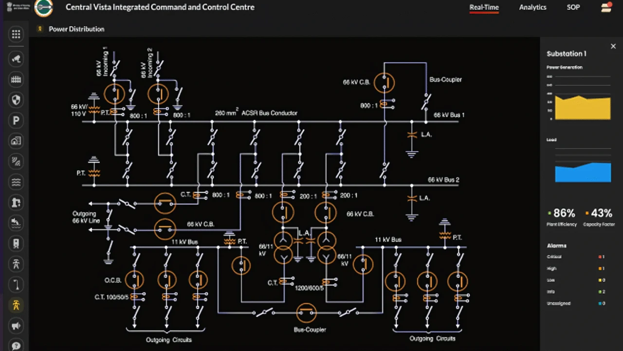 Central Vista ICCC power distribution single-line diagram with substation loads
